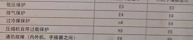 集美空调电话在哪里找